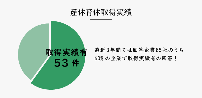 出雲市の産休育休取得実績