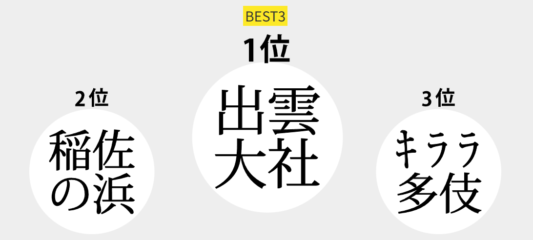 ランキング