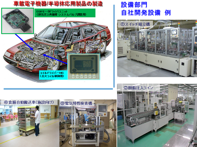エイコー電子工業株式会社の画像
