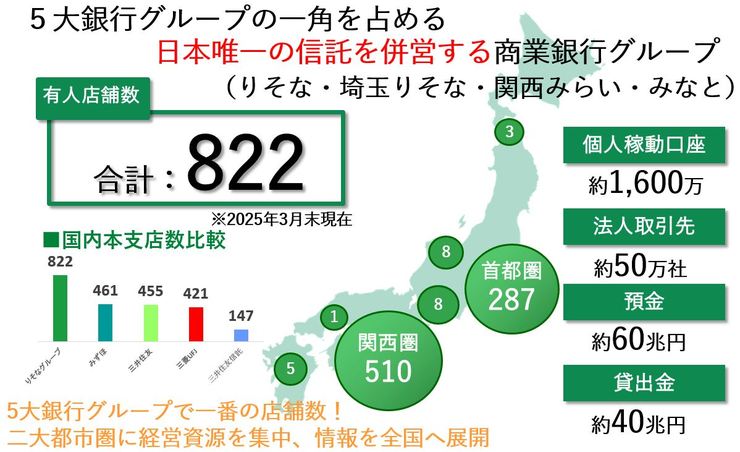 株式会社りそな銀行 グループカスタマーセンター島根の画像