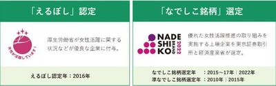 当社の魅力