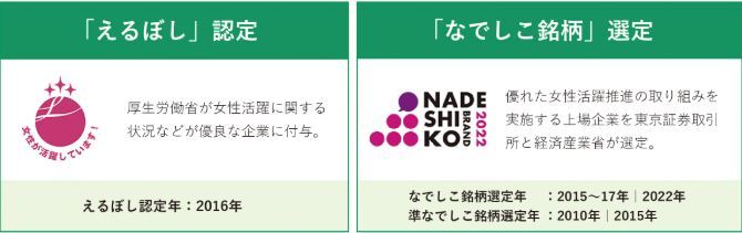 株式会社りそな銀行　グループカスタマーセンター島根の魅力
