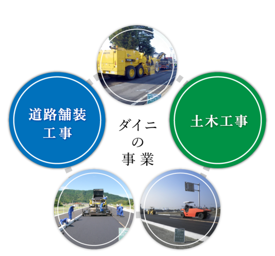株式会社 ダイニの画像