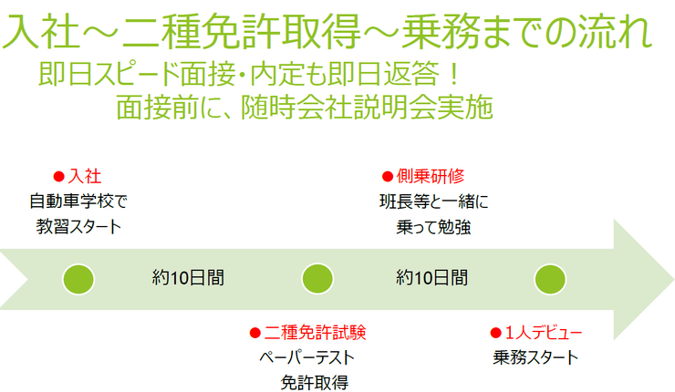 出雲第一交通株式会社の魅力