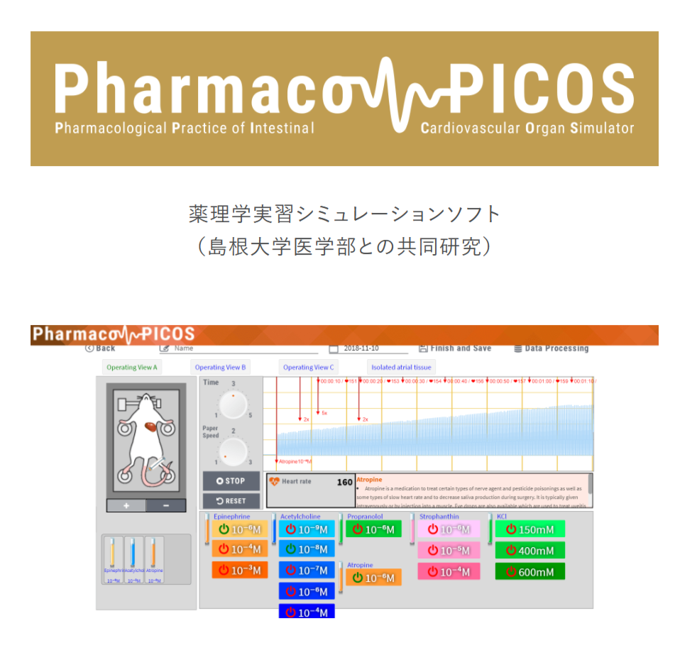 Pharmaco-PICOS
